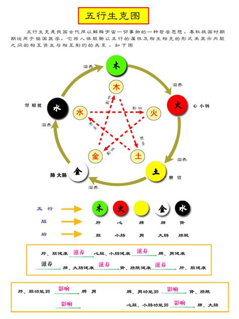 银色 五行|易经中的五行对应颜色